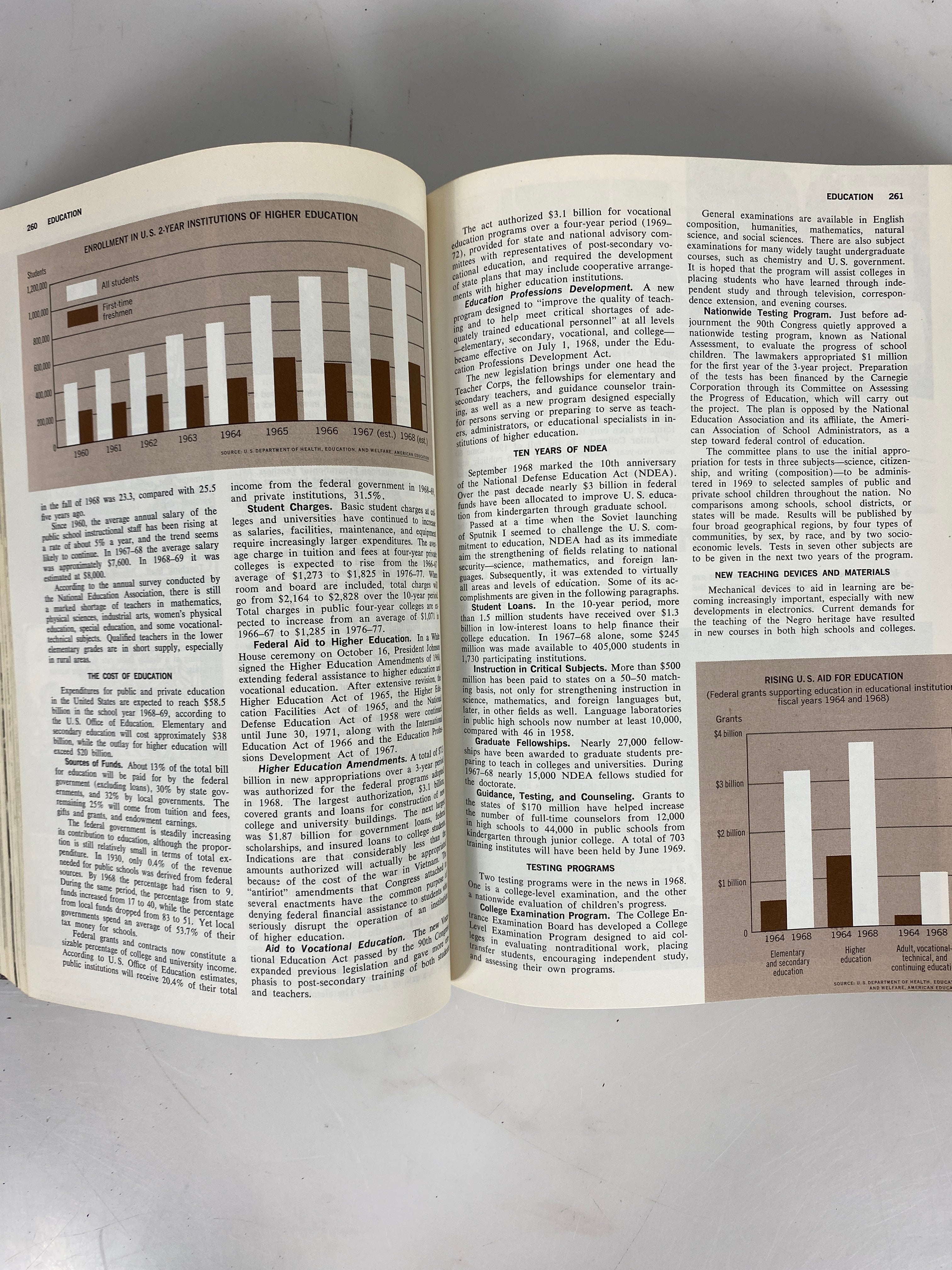 The Encyclopedia Americana 1961 Ed vol 1-30 + 1962-1970 annual HC