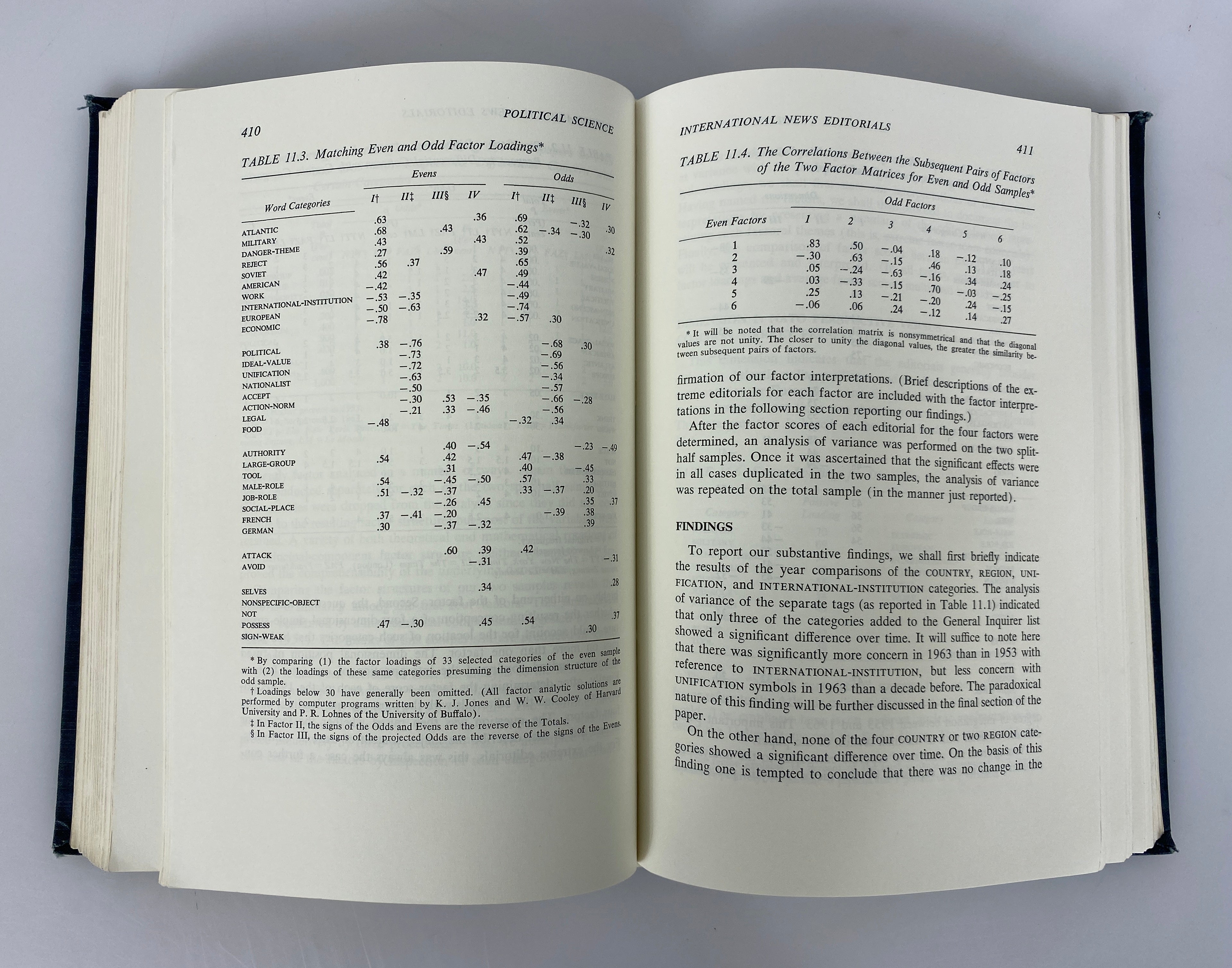 The General Inquirer: A Computer Approach to Content Analysis 1966 Ex-Library