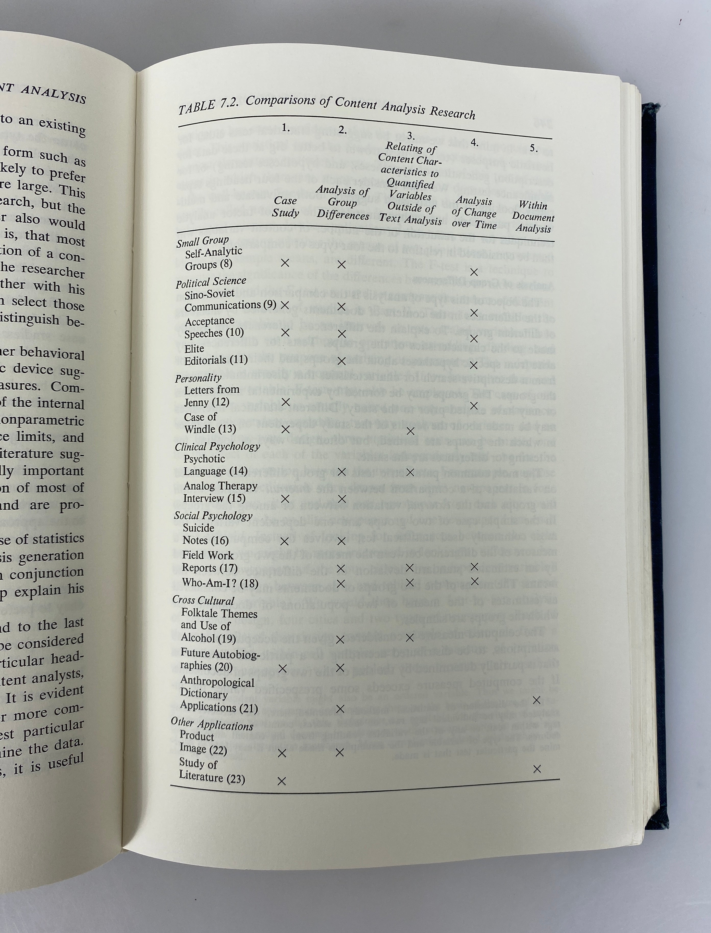 The General Inquirer: A Computer Approach to Content Analysis 1966 Ex-Library