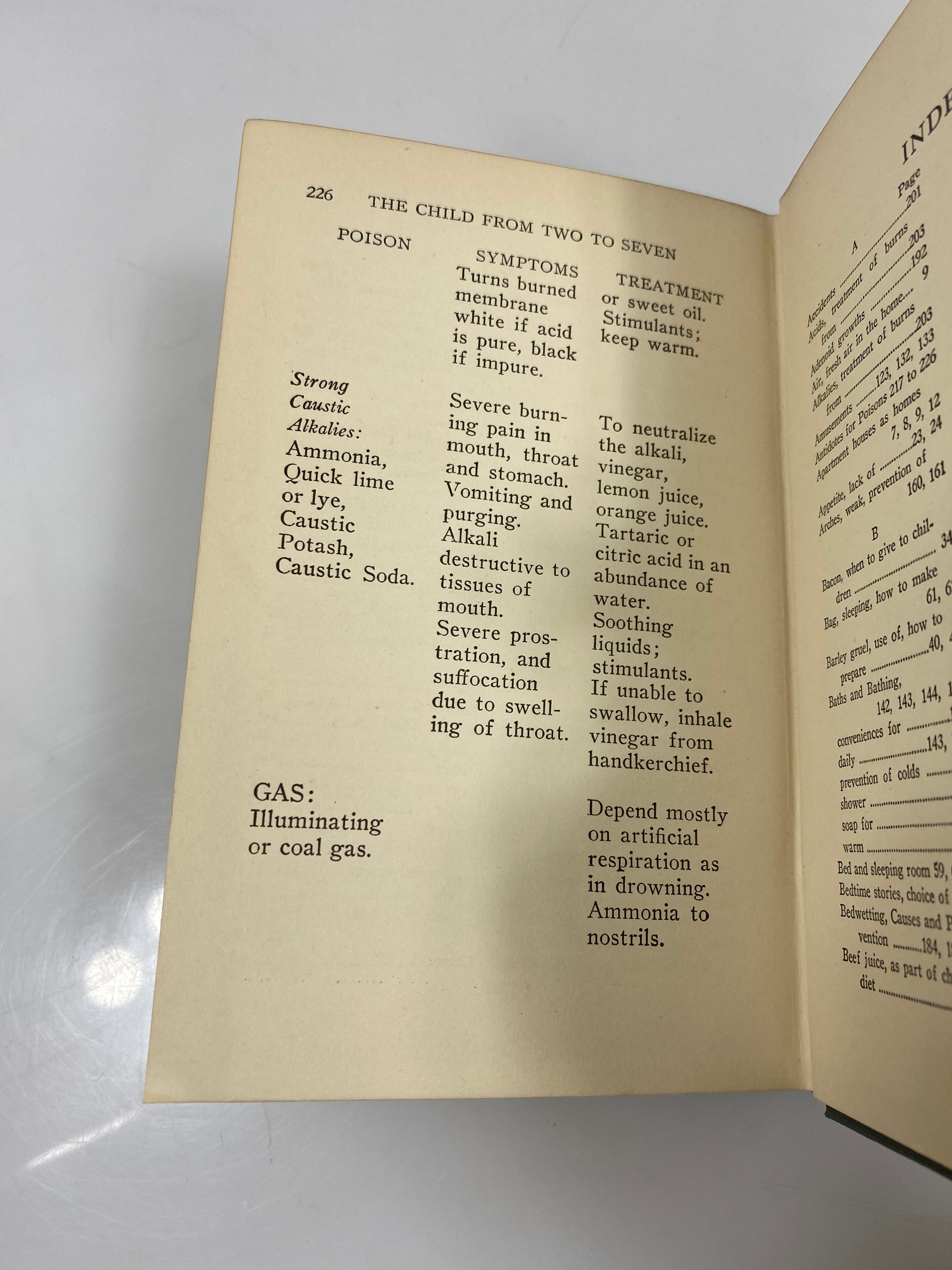 The Healthy Child From Two to Seven by Maccarthy 1922 HC