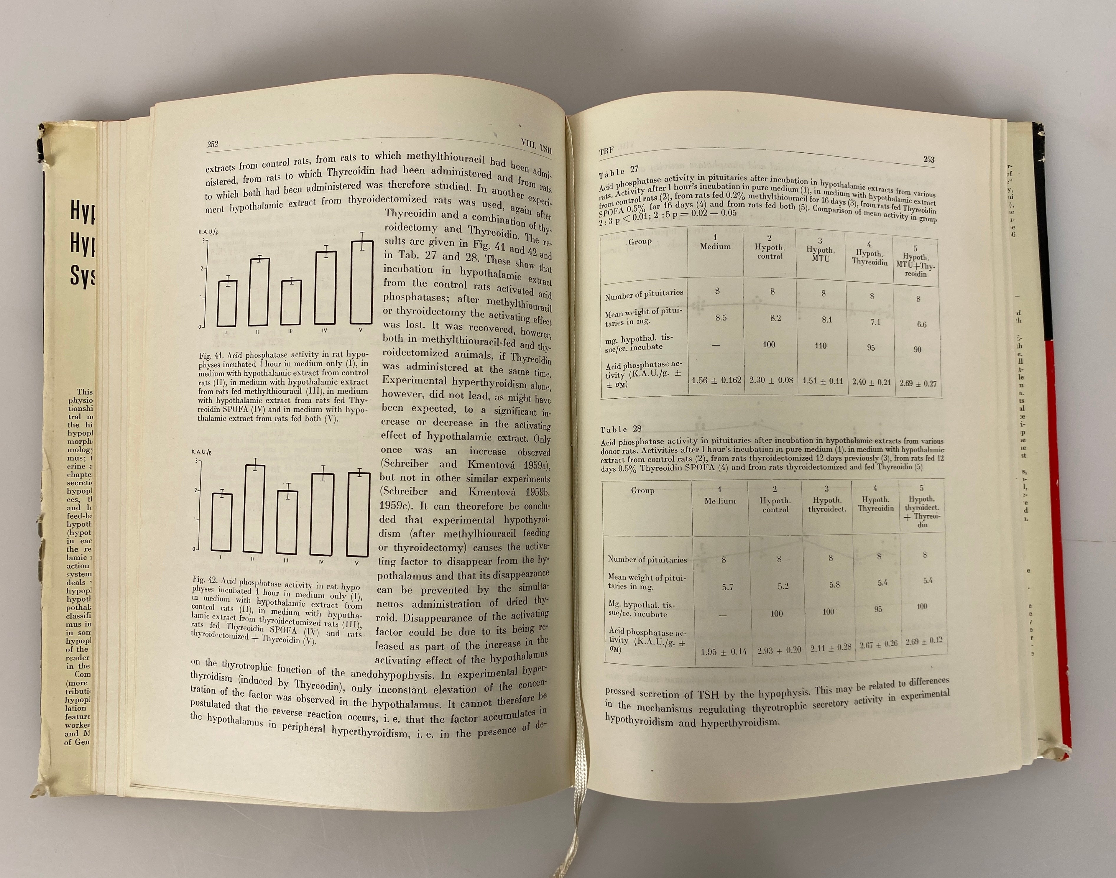 The Hypothalamo-Hypophysial System by Vratislav Schreiber 1963 Rare HCDJ