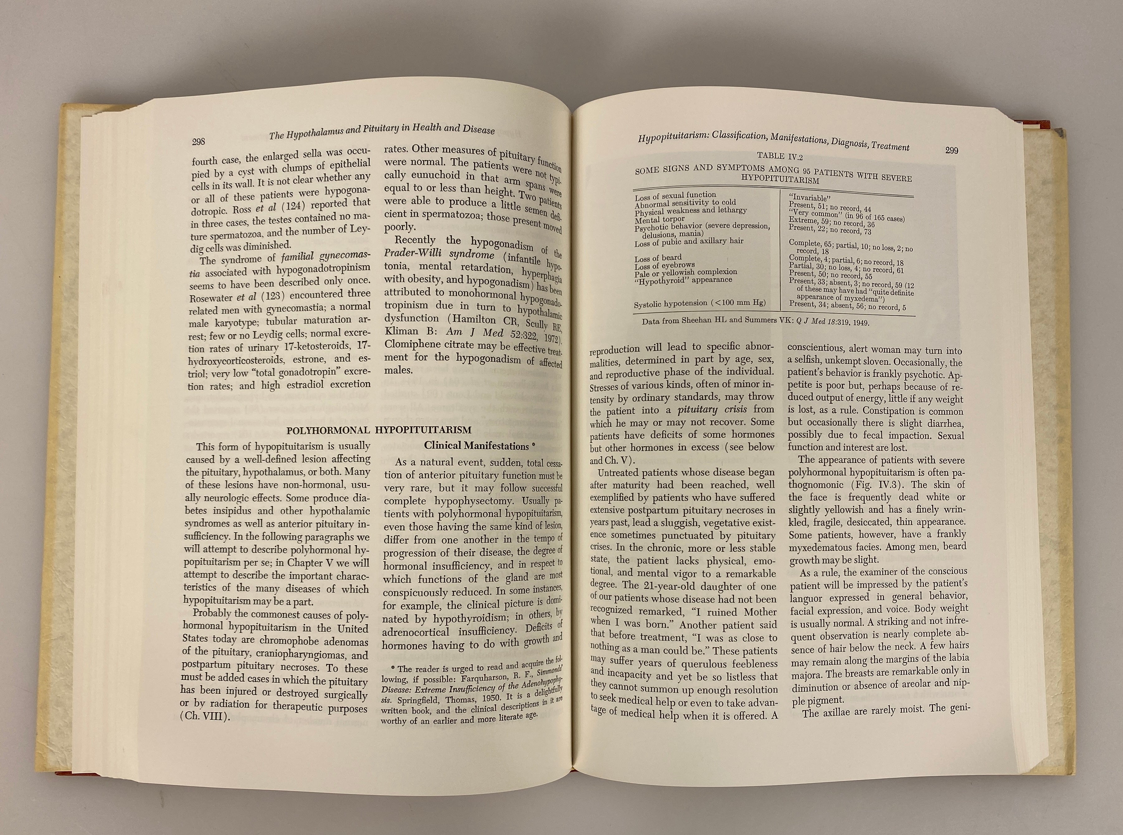 The Hypothalamus & Pituitary in Health & Disease by Locke/Schally 1972 HC DJ