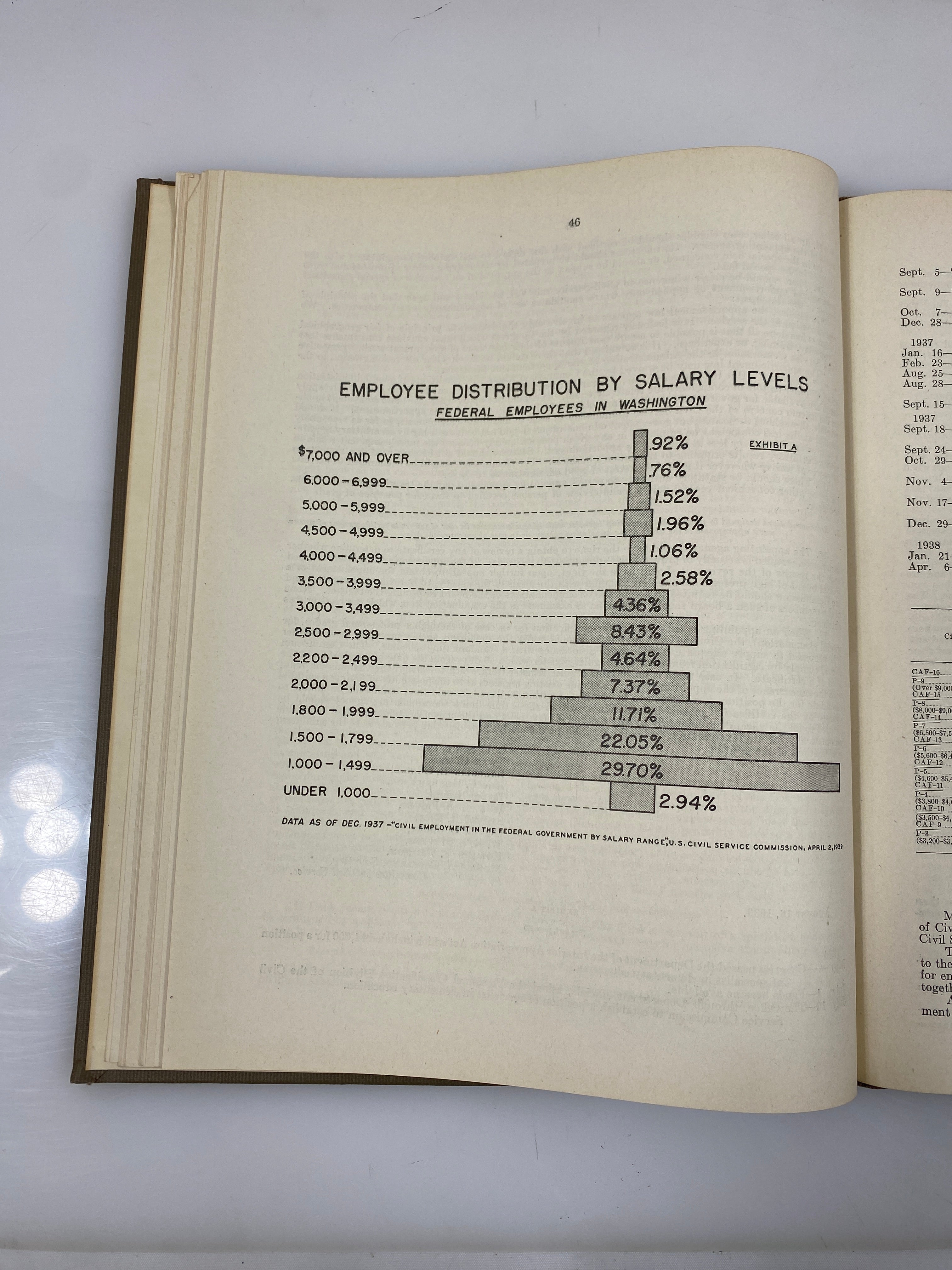 The President's Committee on Civil Service Improvement Vol 1 1942 HC