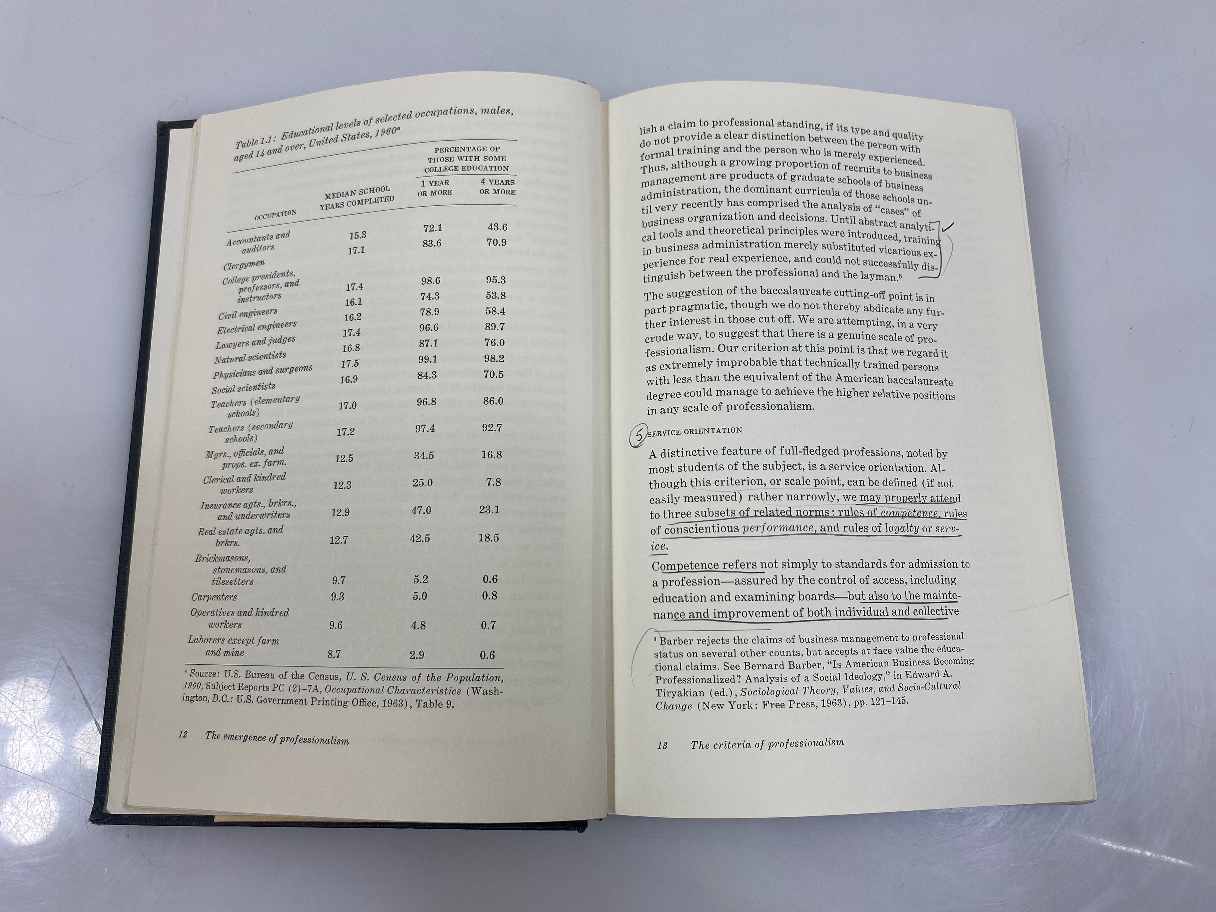 The Professions: Roles and Rules by Moore Ex-library 1970 HC