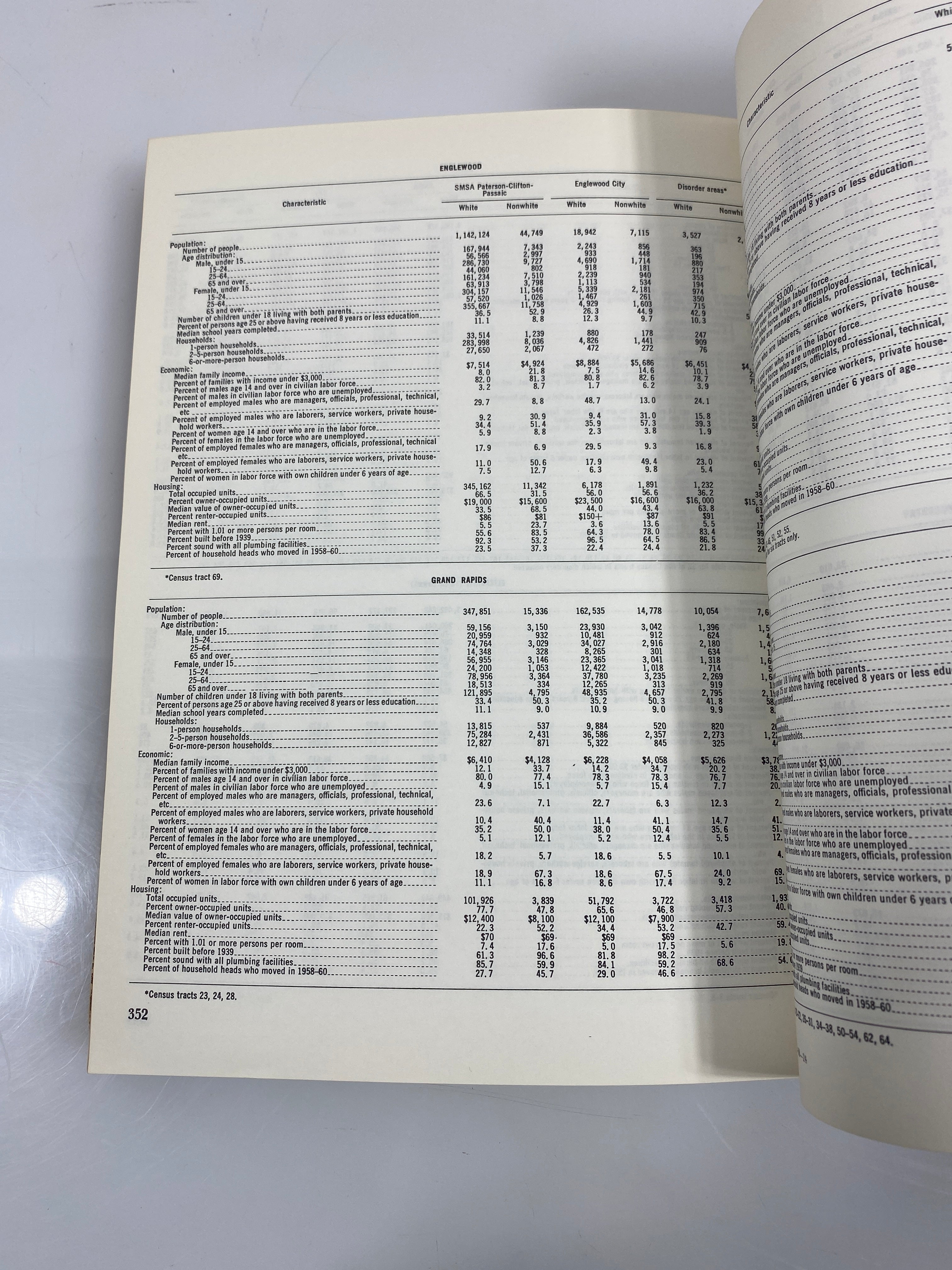 The Report of the National Advisory Commission on Civil Disorders 1968 SC
