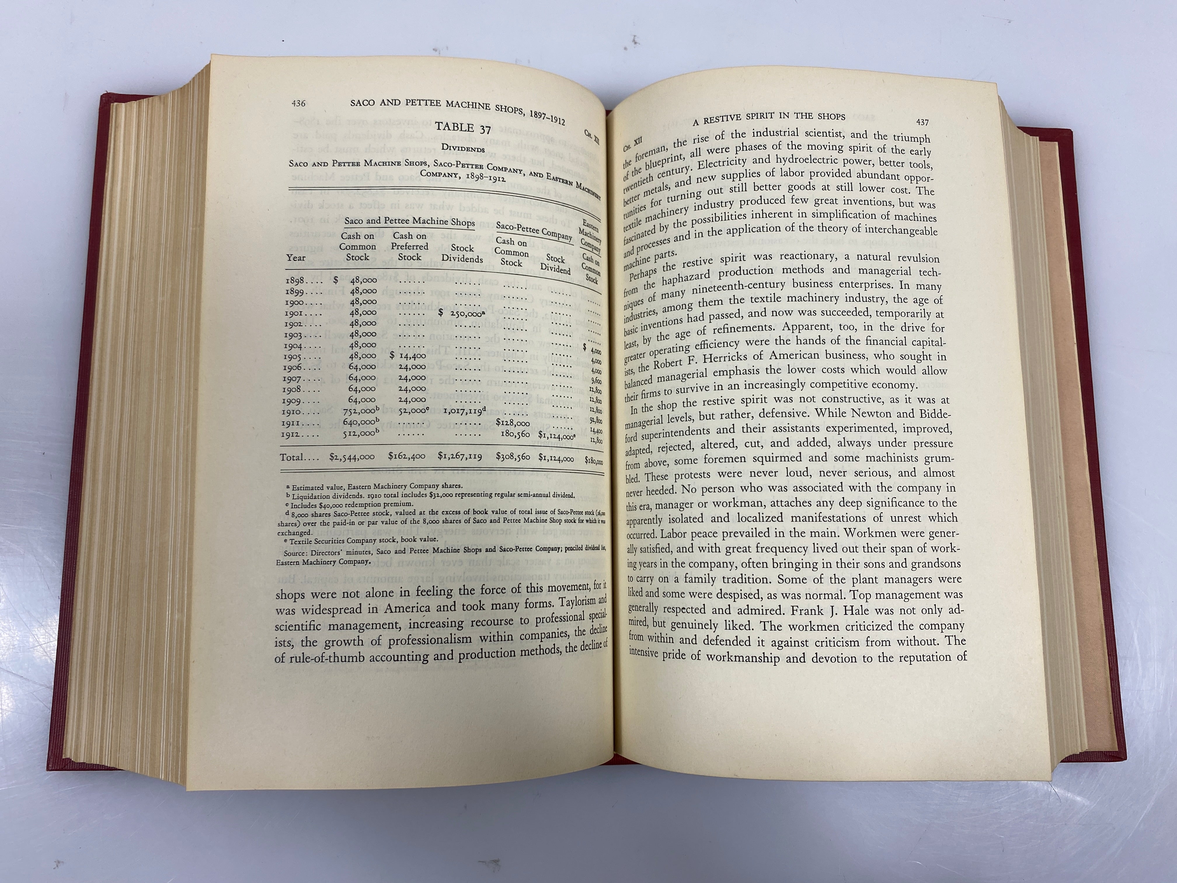The Saco-Lowell Shops 1813-1949 Harvard University Press 1950 HC