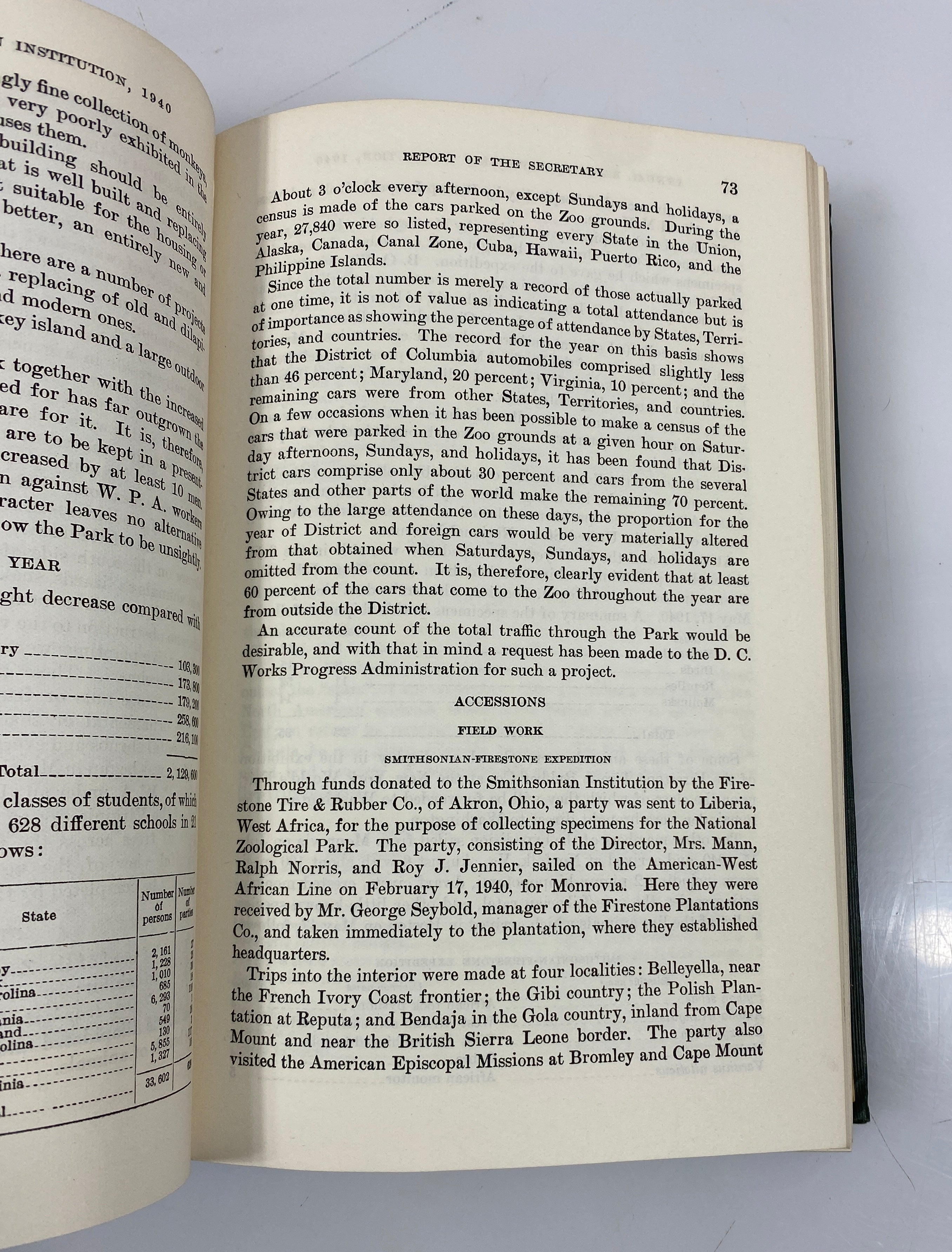 The Smithsonian Institute showing the Operations, Expenditures... 1941 HC