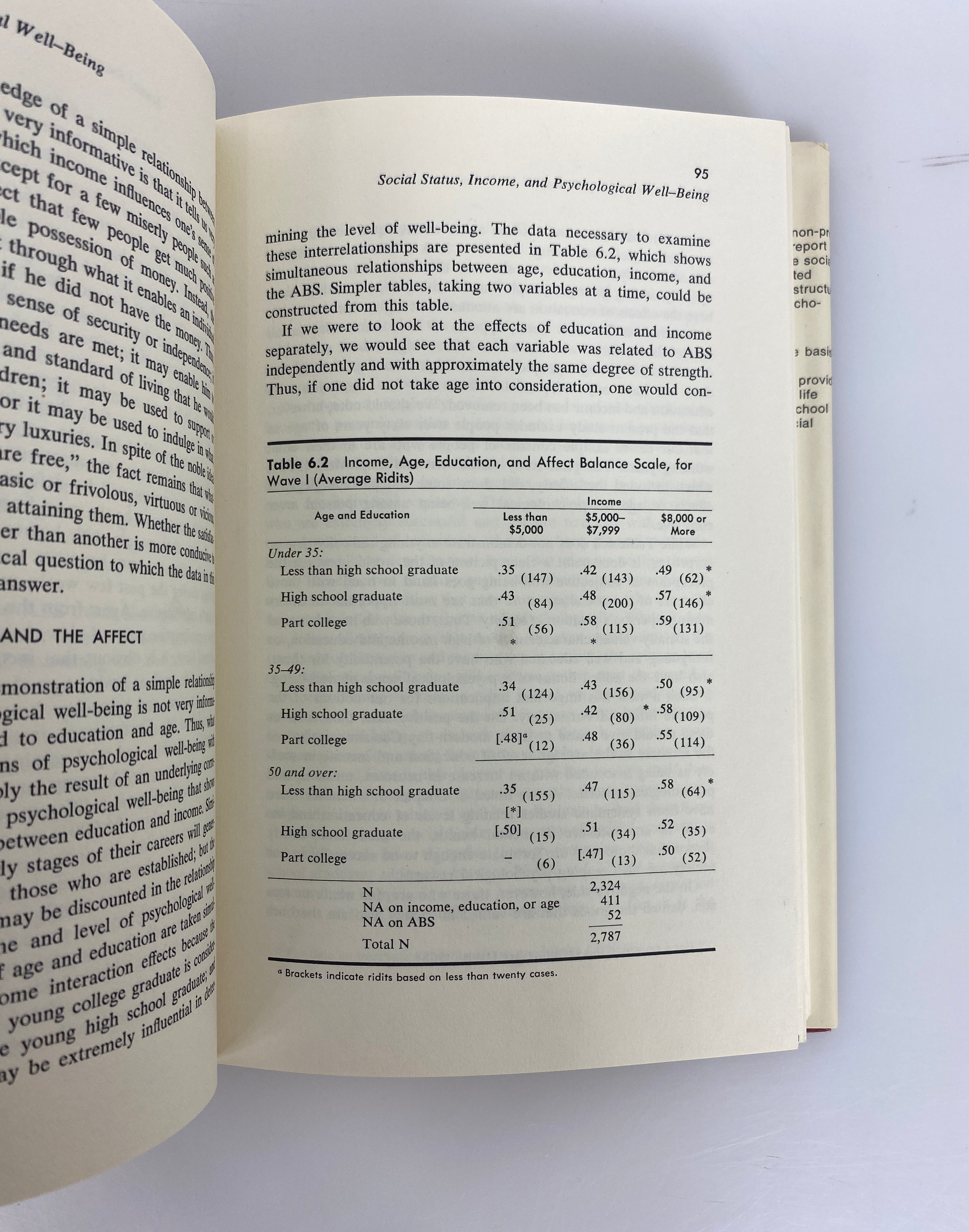 The Structure of Psychological Well-Being by Norman Bradburn 1969 HC DJ