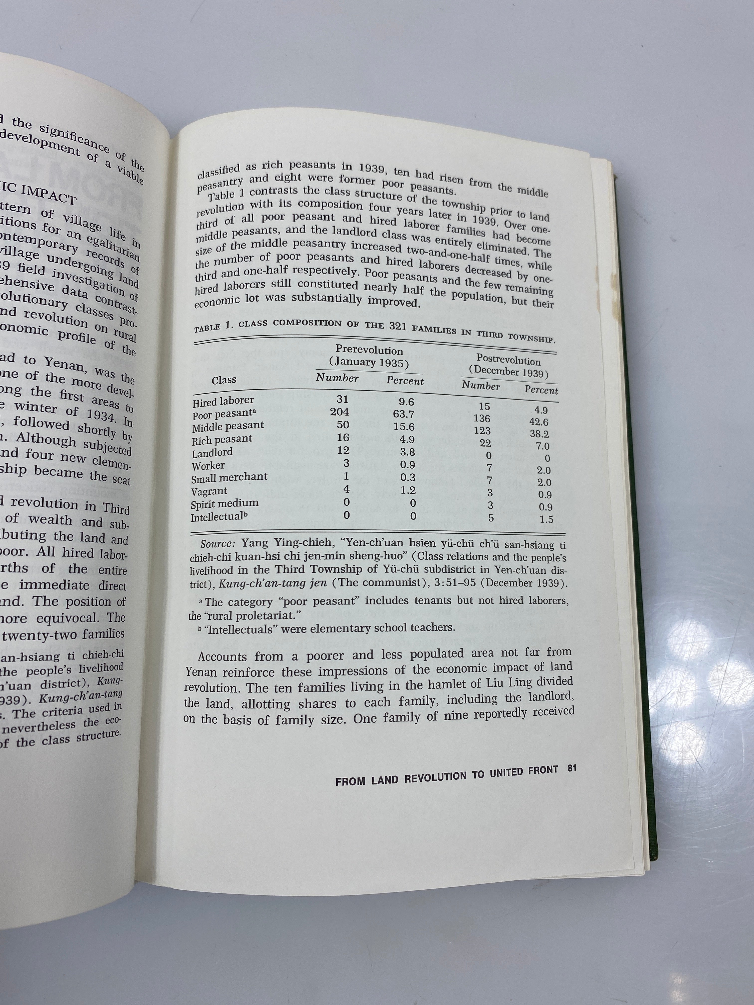 The Yenan Way in Revolutionary China by Selden Ex-library 1971 HC