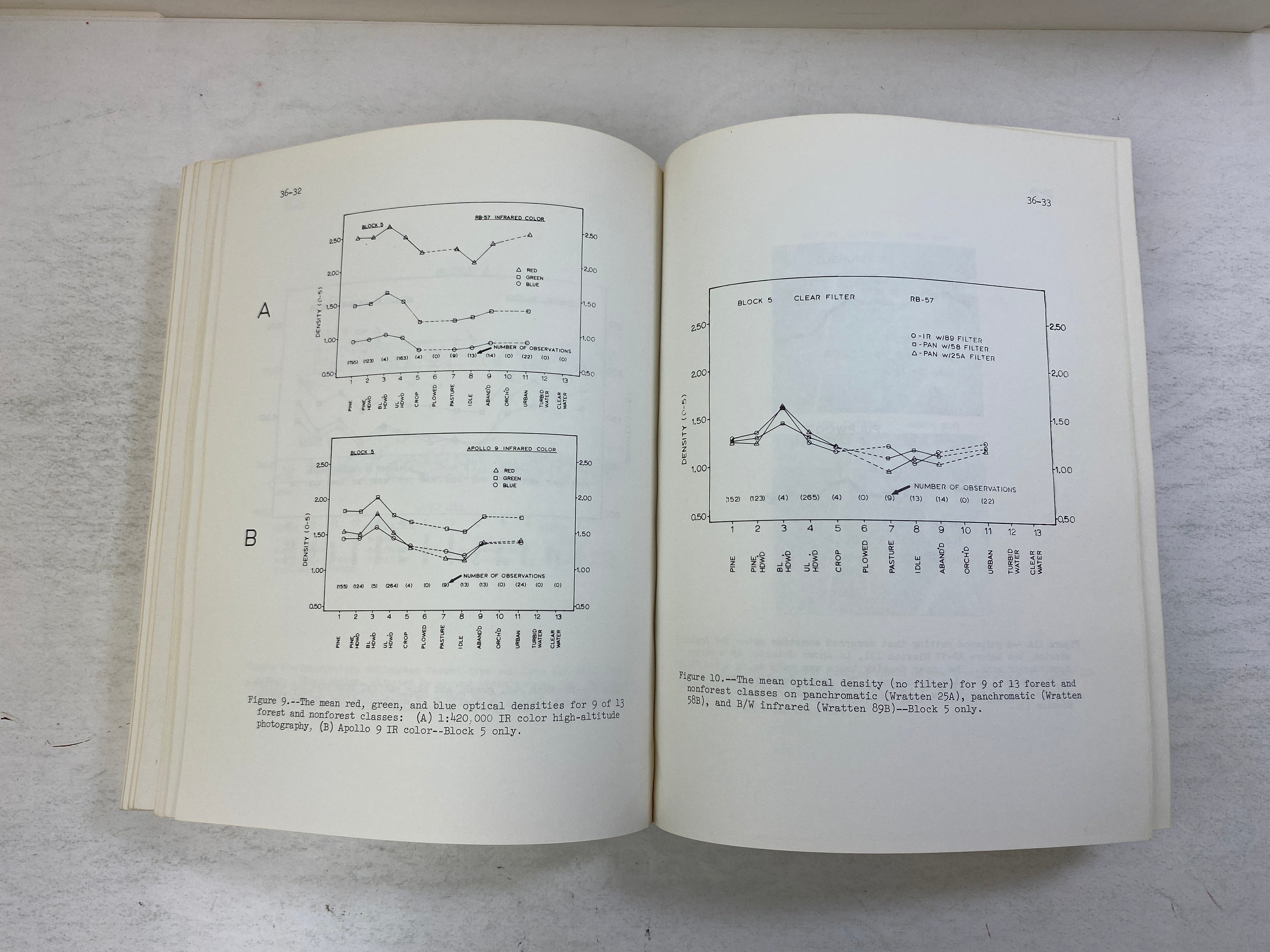 Third Annual Earth Resources Program Review Vol. II 1970 SC