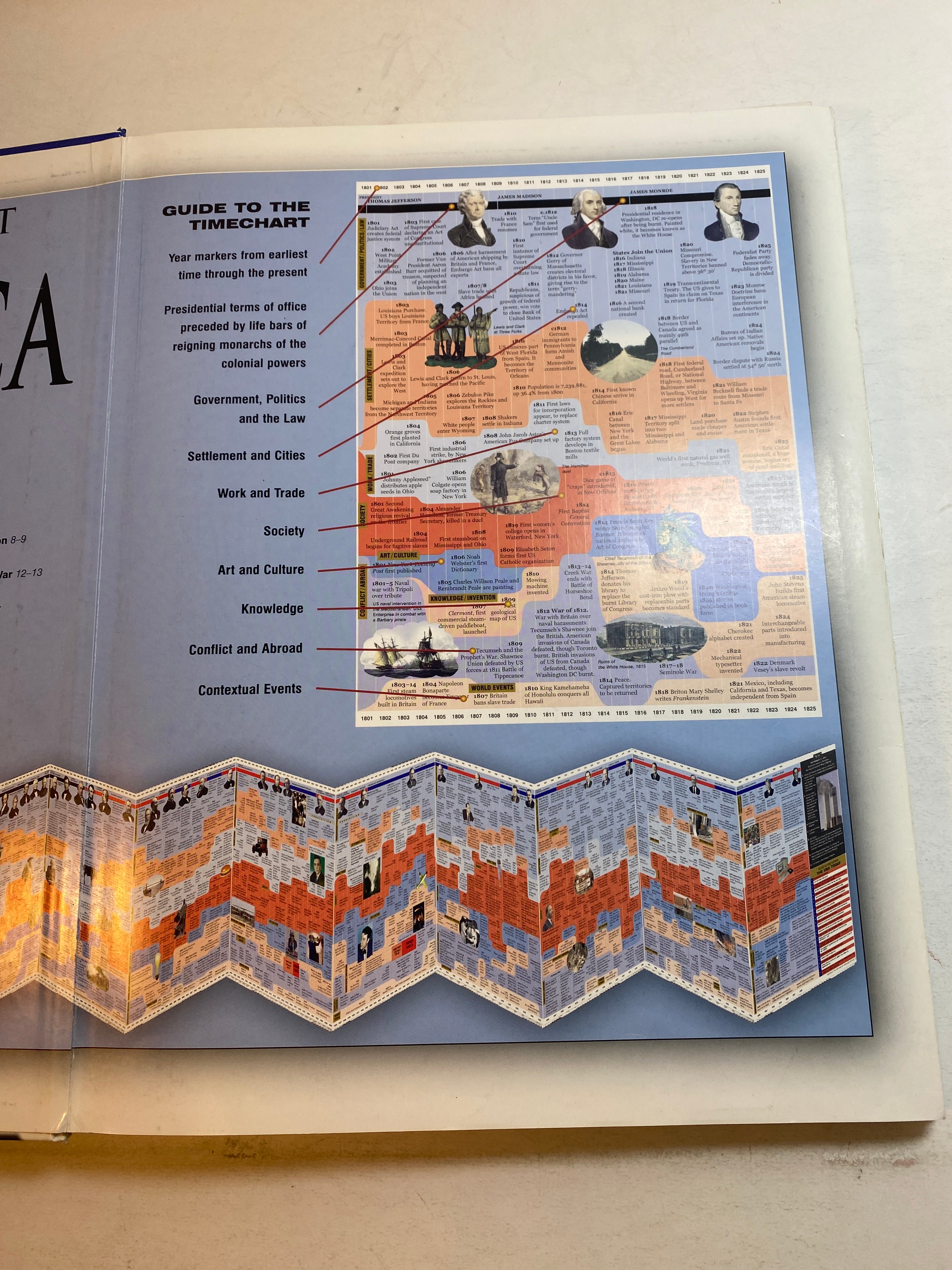 Timechart History of America 2003