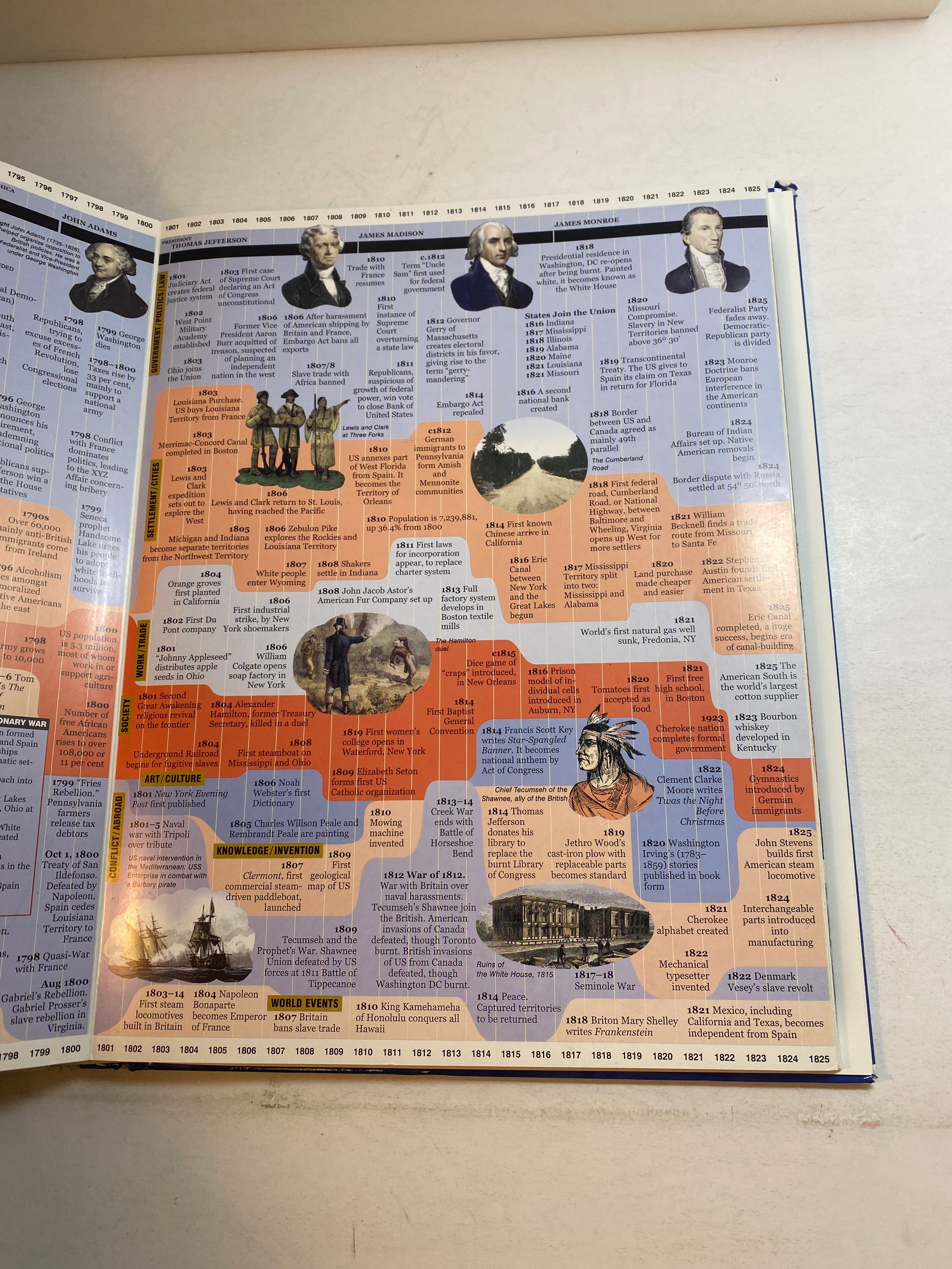 Timechart History of America 2003