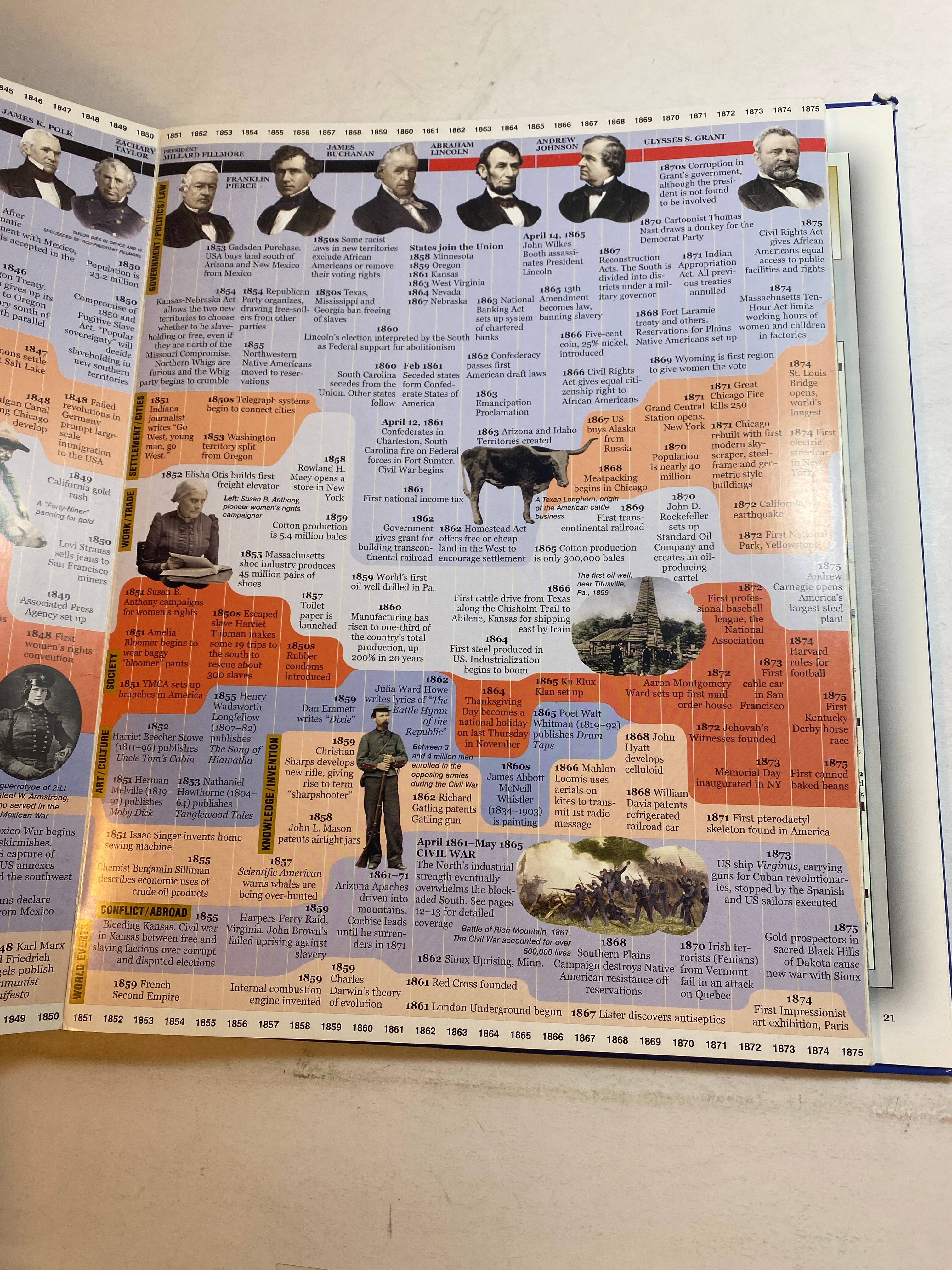 Timechart History of America 2003