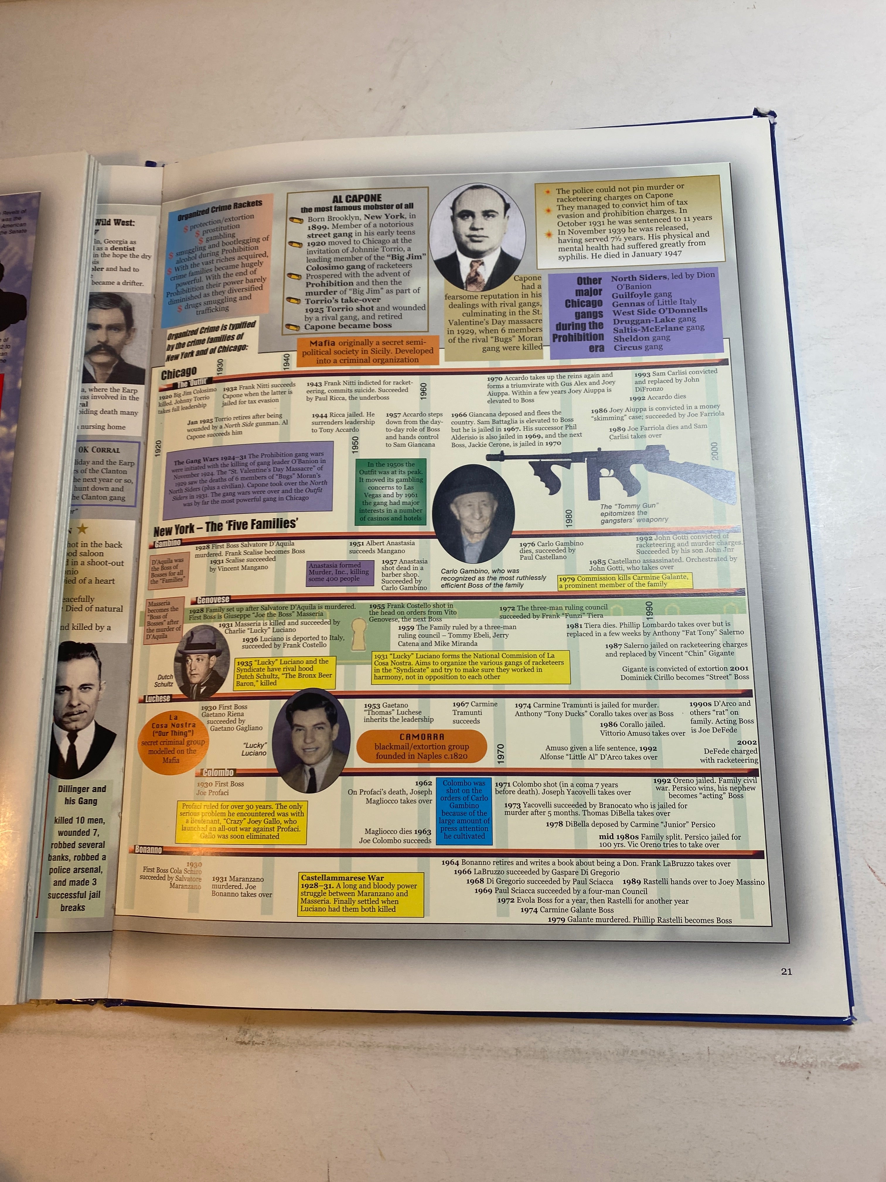 Timechart History of America 2003