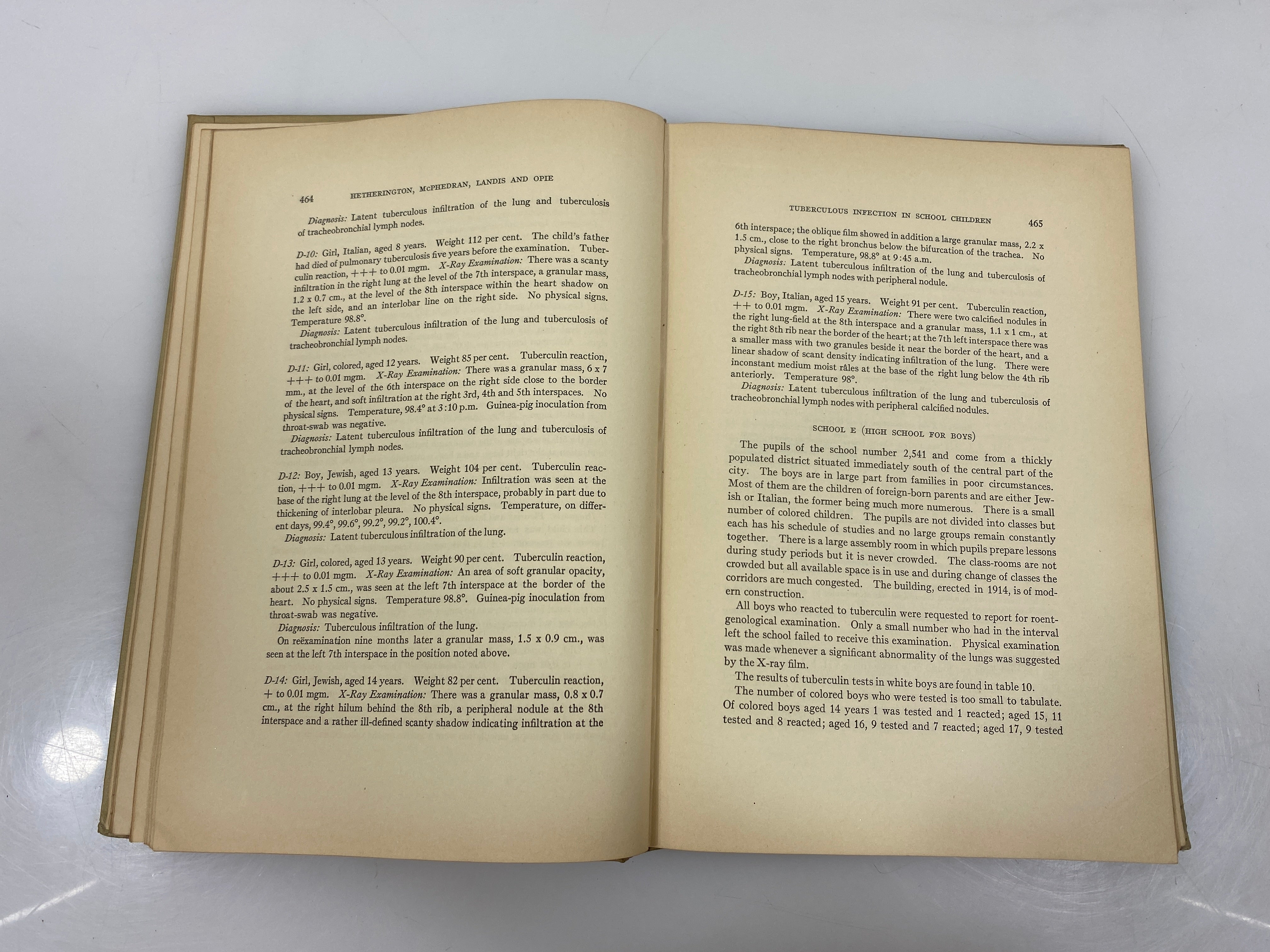 Tuberculosis in Public School Children Henry Phipps Institute Ex-Library HC