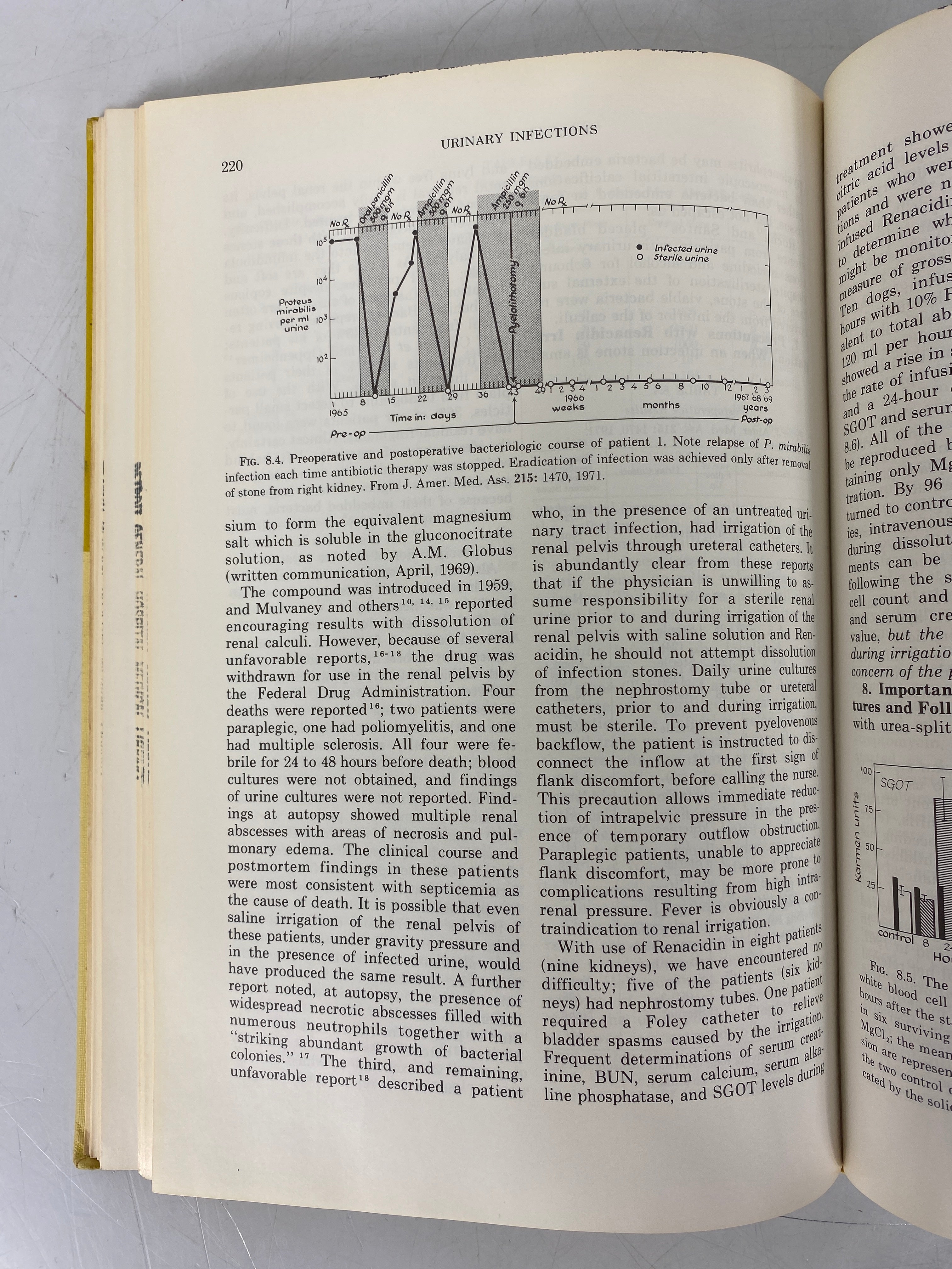 Urinary Infections by Thomas Stamey 1972 Vintage HC