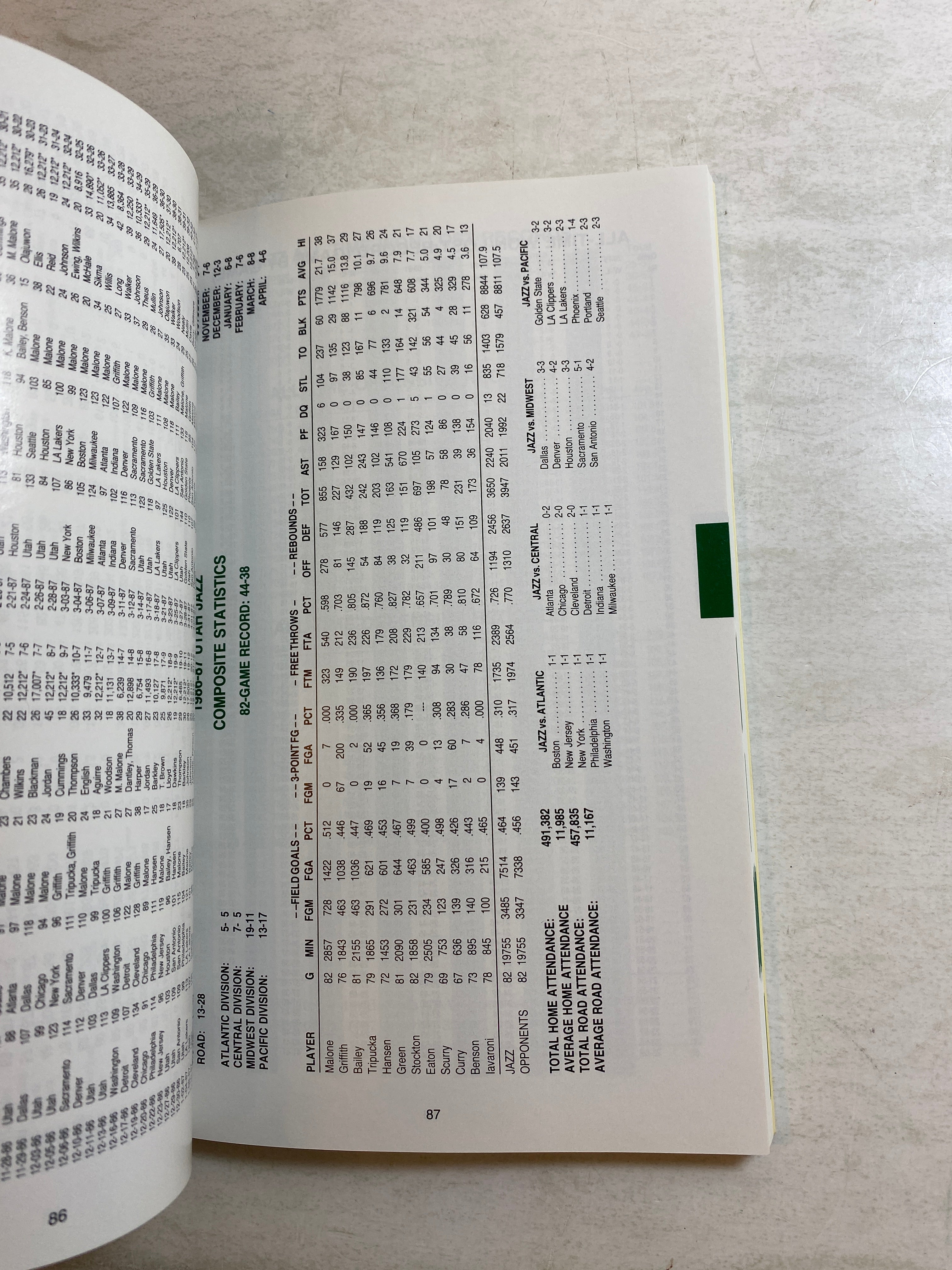 Utah Jazz NBA Media Guide 1988-1989
