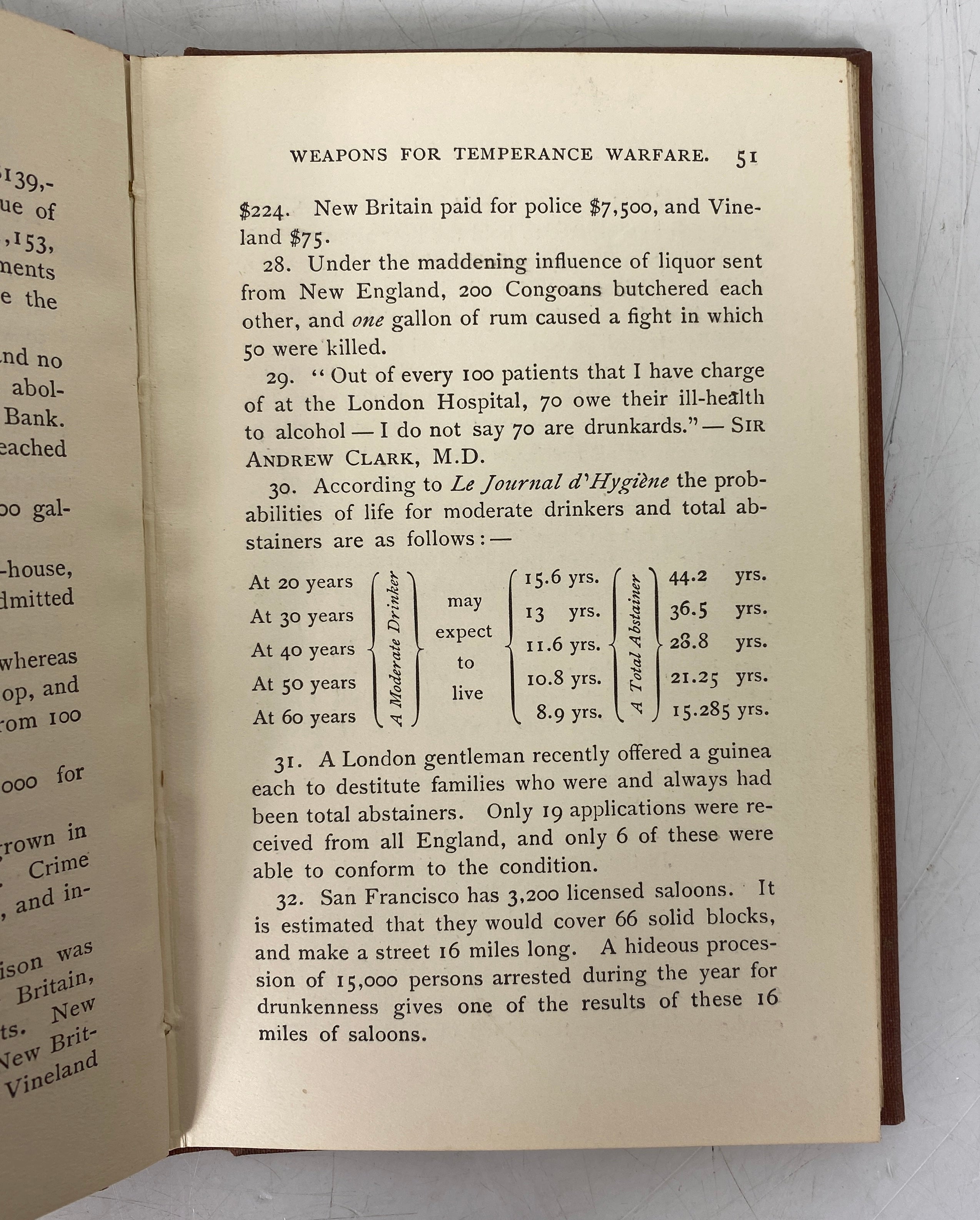 Weapons for Temperance Warfare by Belle M. Brain 1897 Antique HC