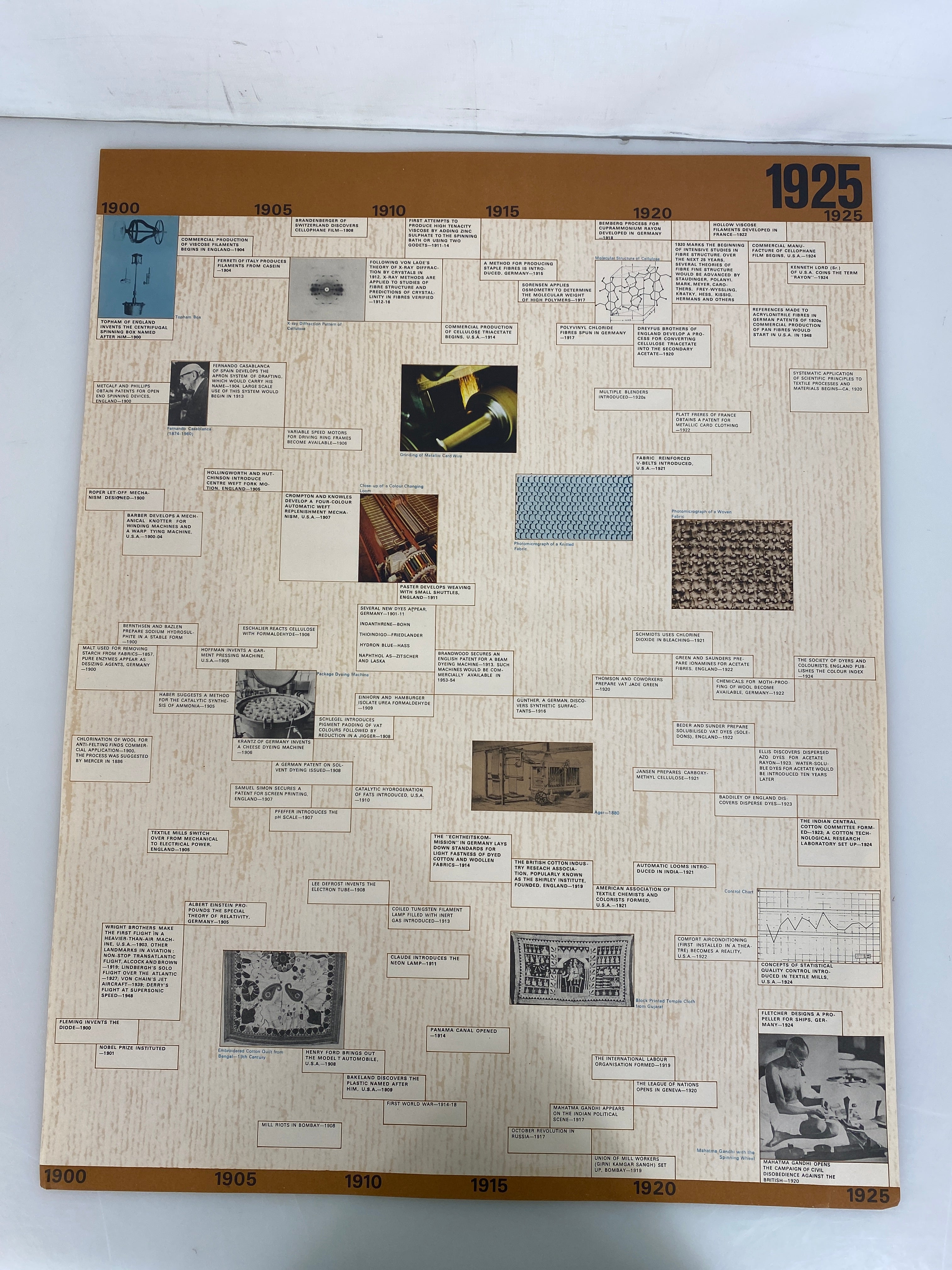 World History of Textiles Timeline Atira 1974