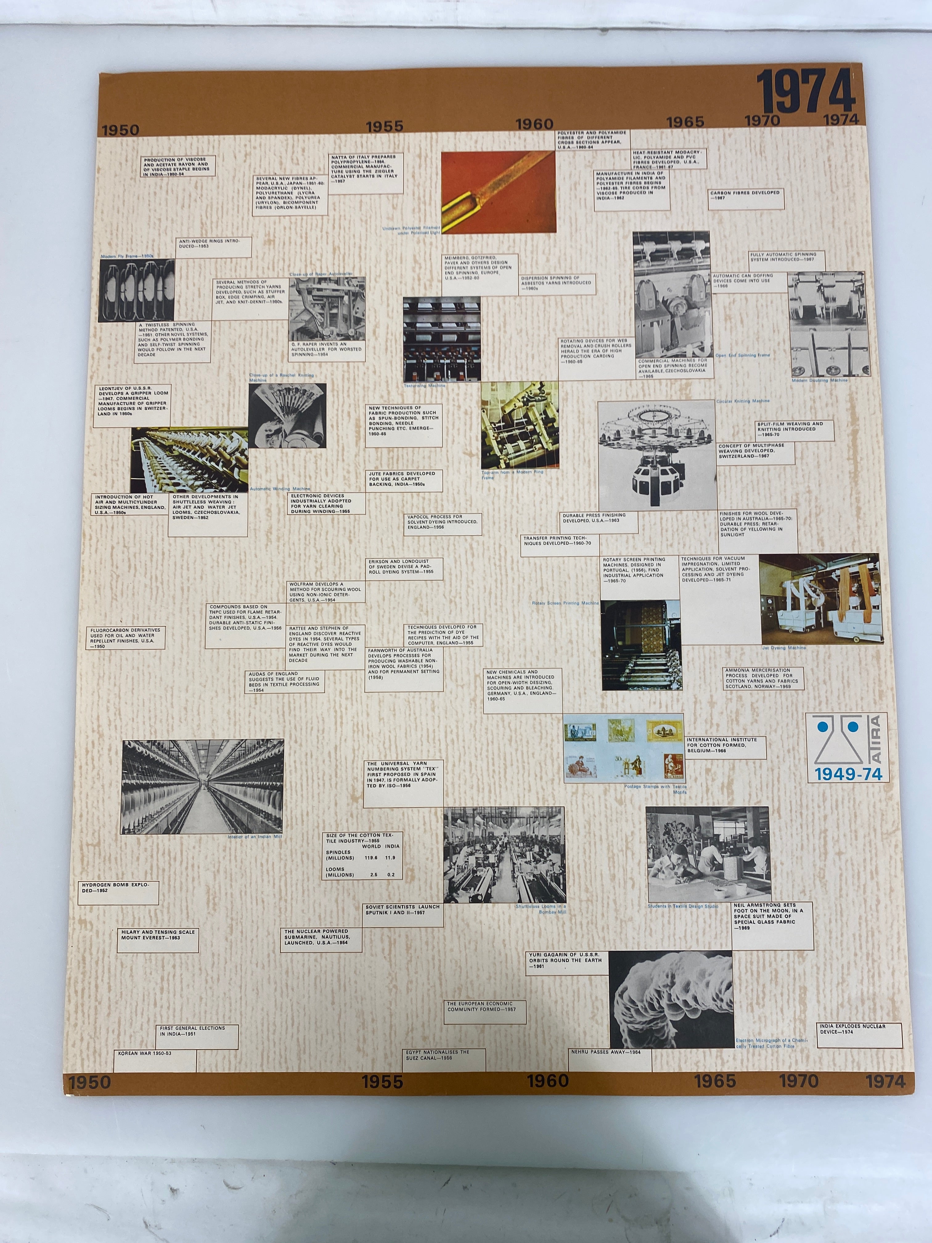 World History of Textiles Timeline Atira 1974