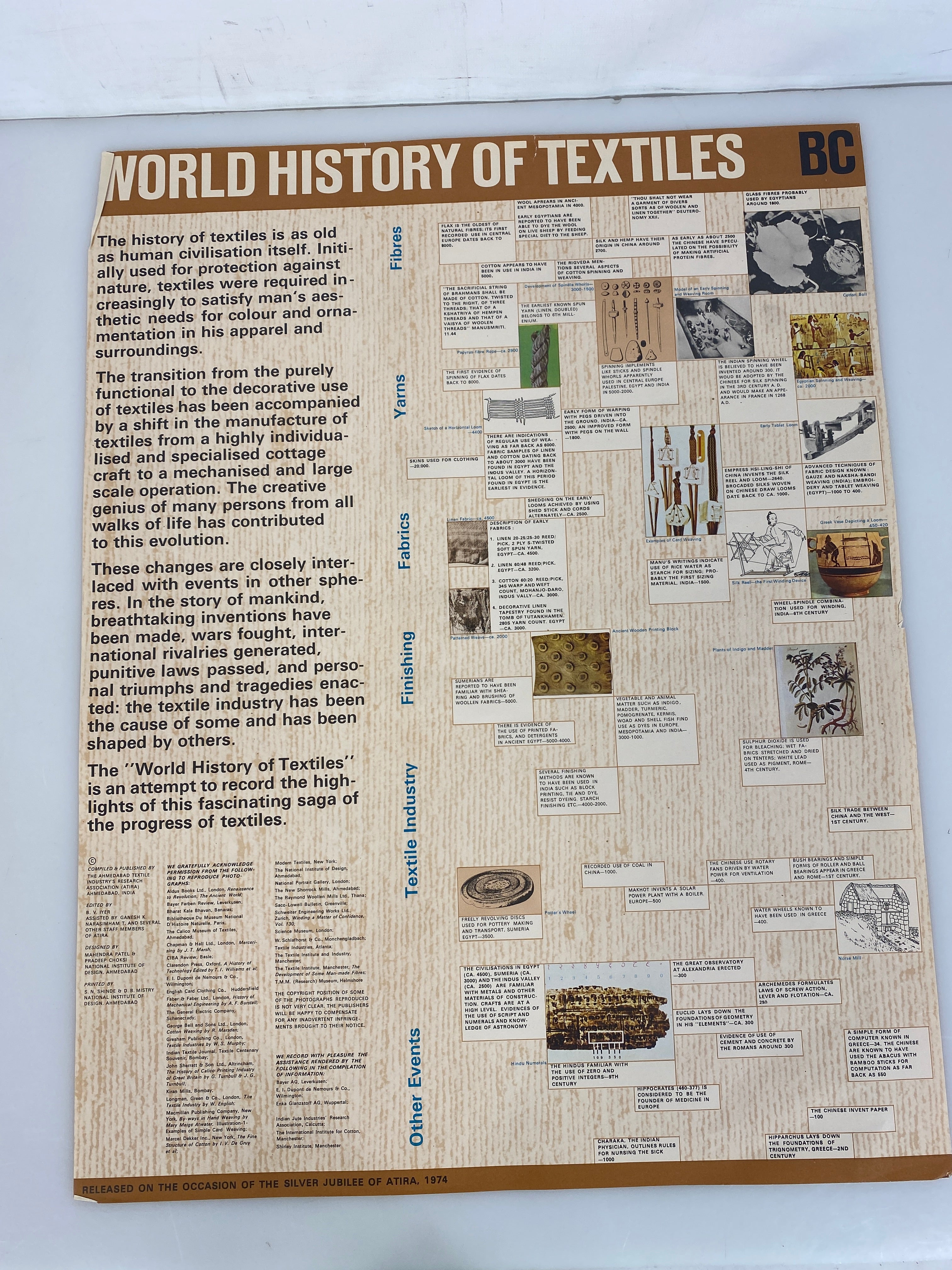World History of Textiles Timeline Atira 1974