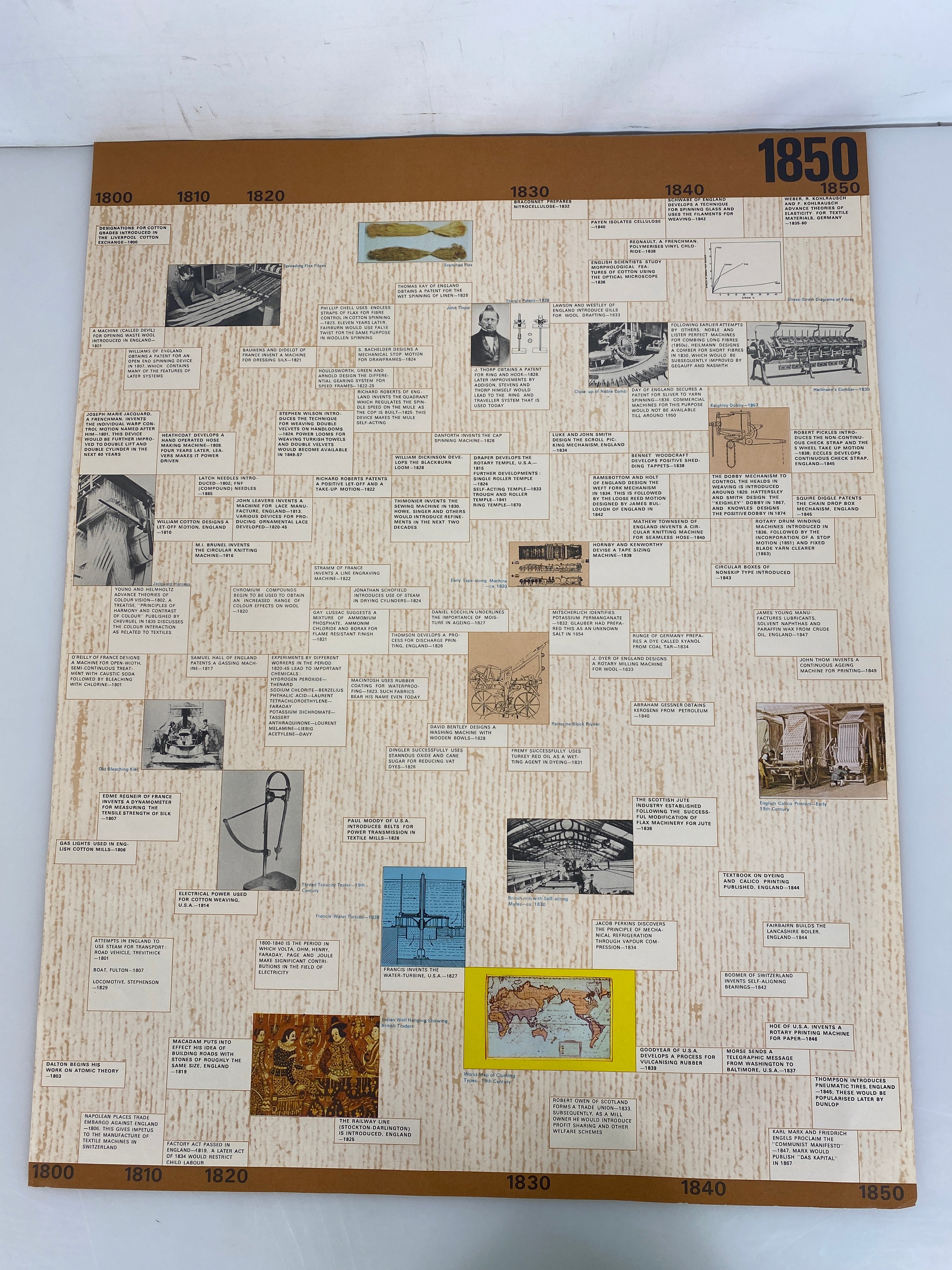 World History of Textiles Timeline Atira 1974