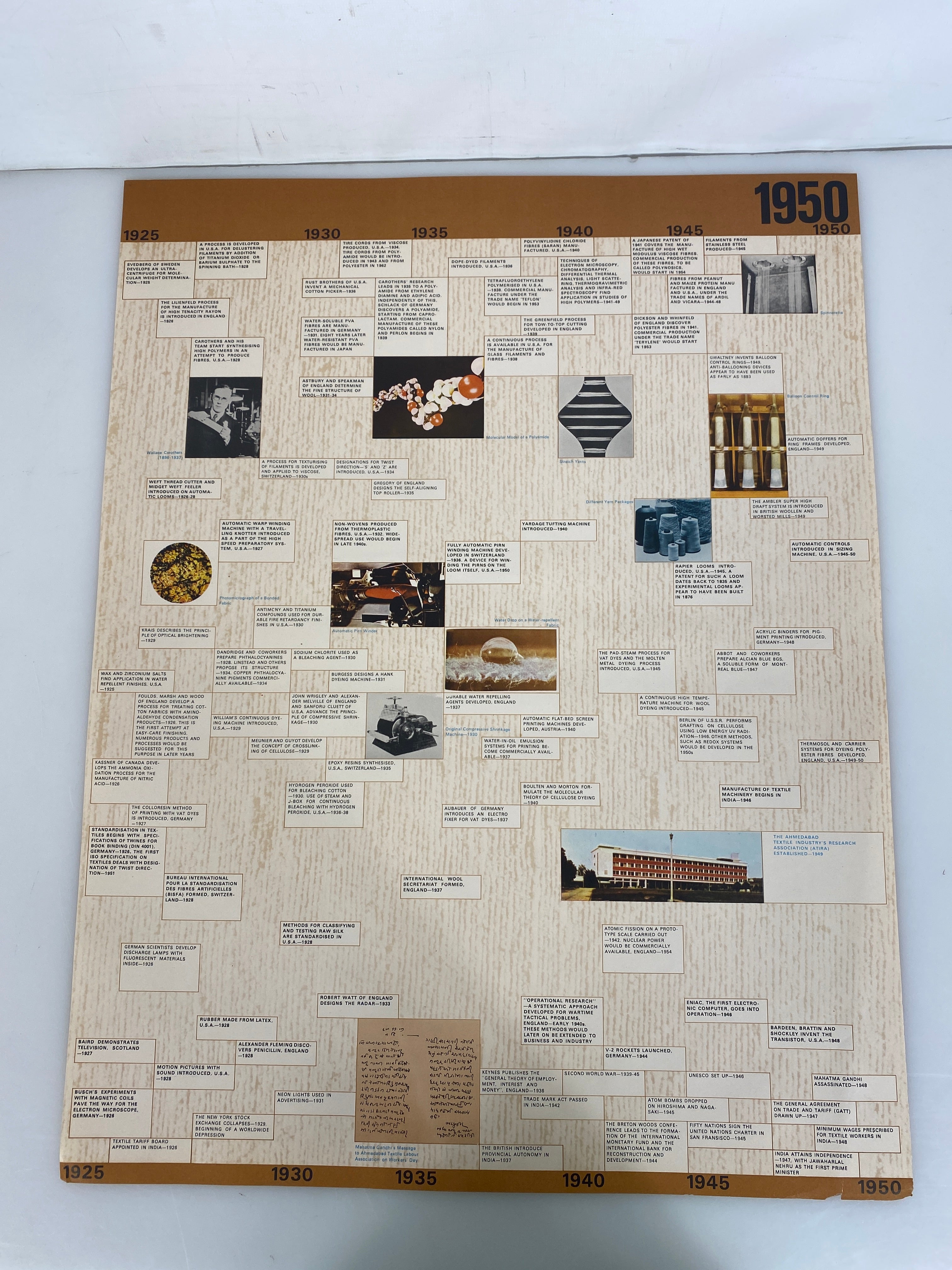 World History of Textiles Timeline Atira 1974