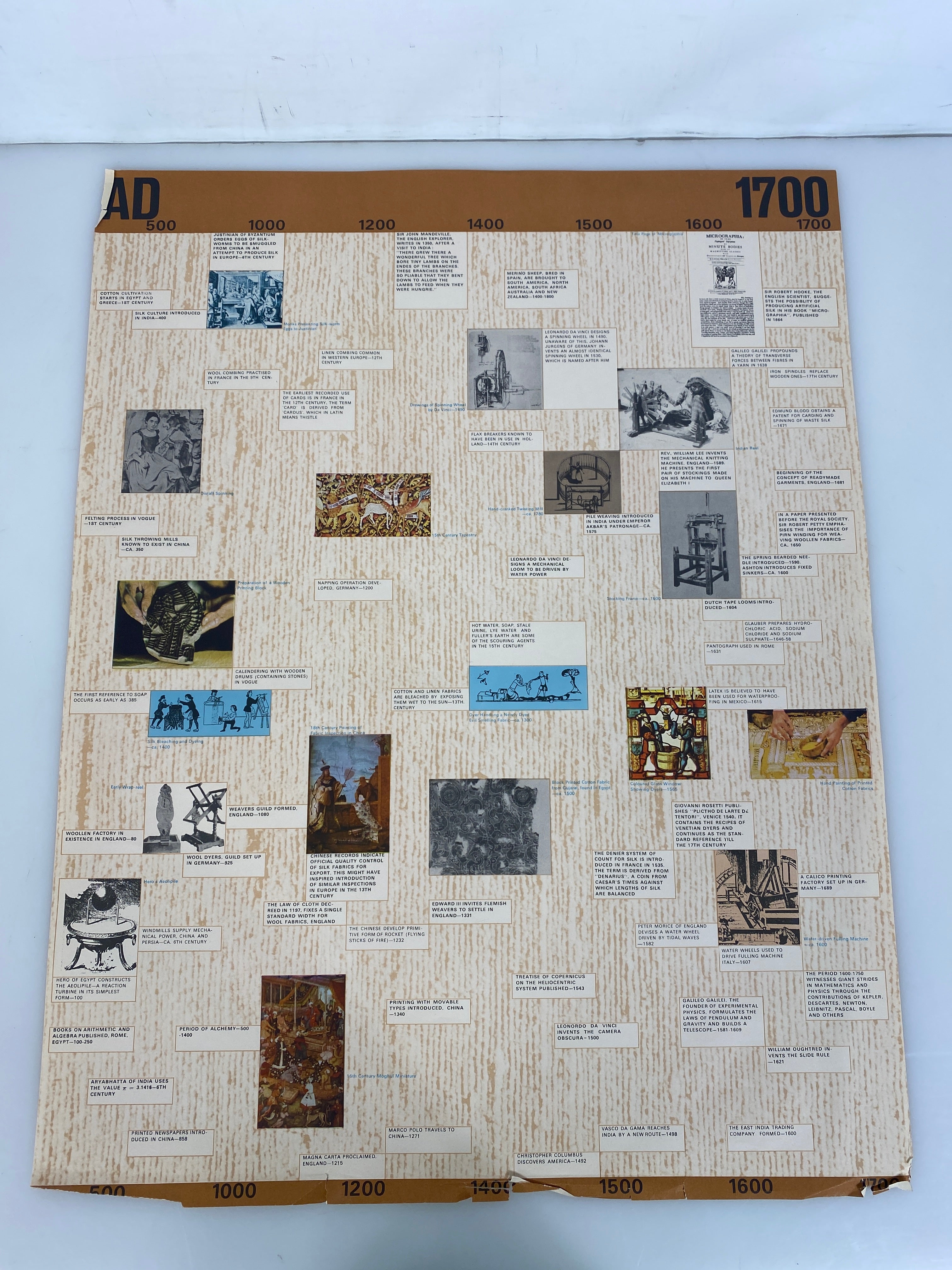 World History of Textiles Timeline Atira 1974